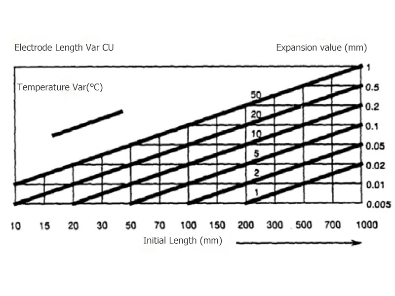 expansion coefficient of copper