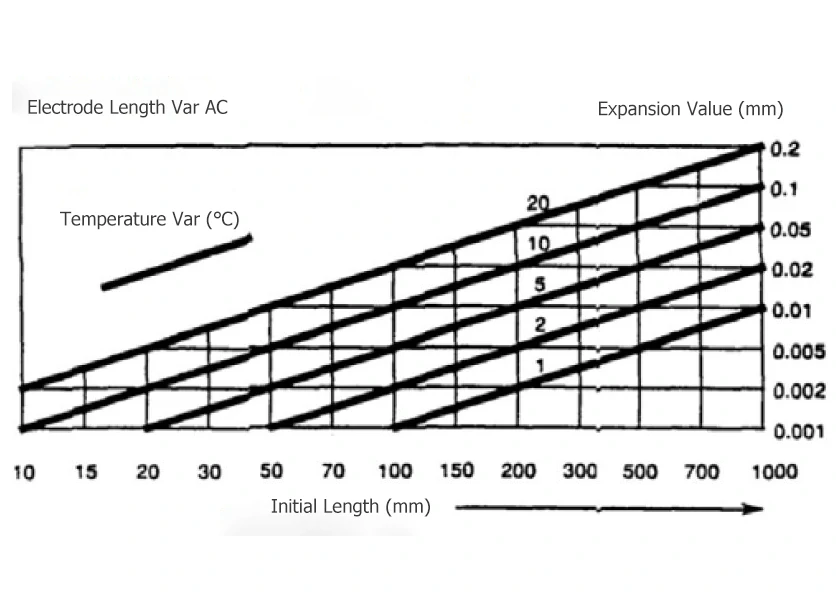 expansion coefficient of steel