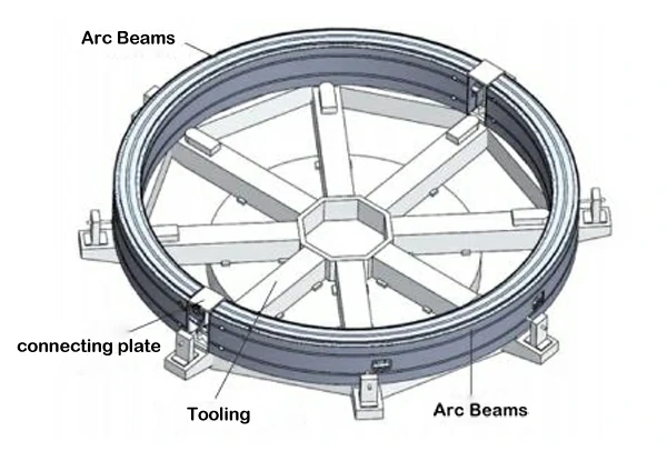 Arc Beam Clamping Form