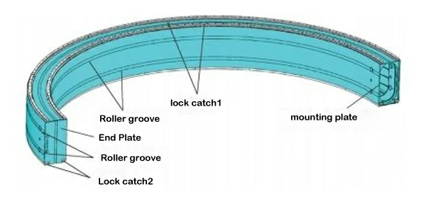 structure of the arc beam components